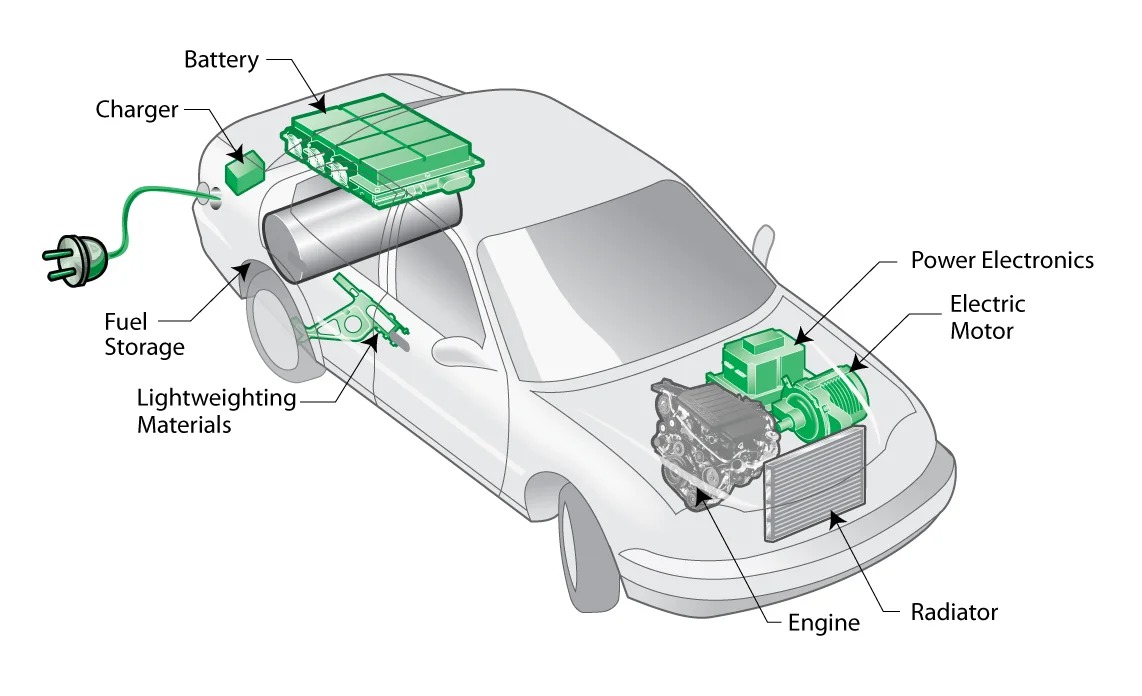 Textured Molds in Electric Vehicle